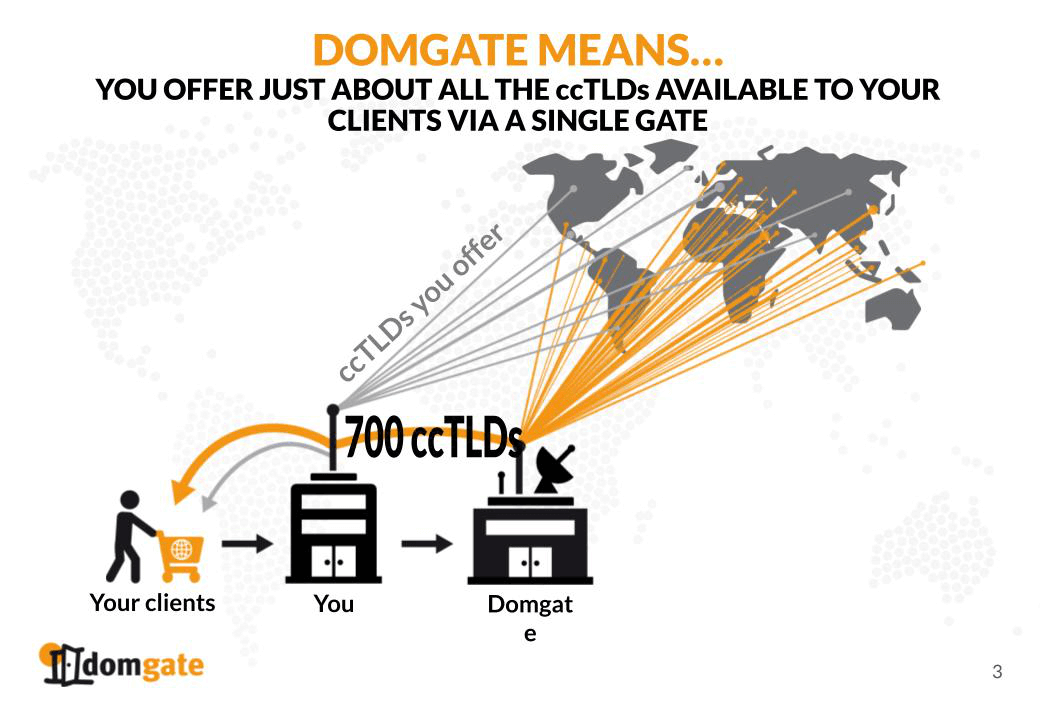 Conviértase en un colaborador de Domgate y ofrezca más ccTLDs a sus clientes